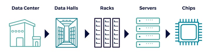 AI-needs-faster-data