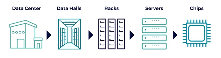 AI-needs-faster-data