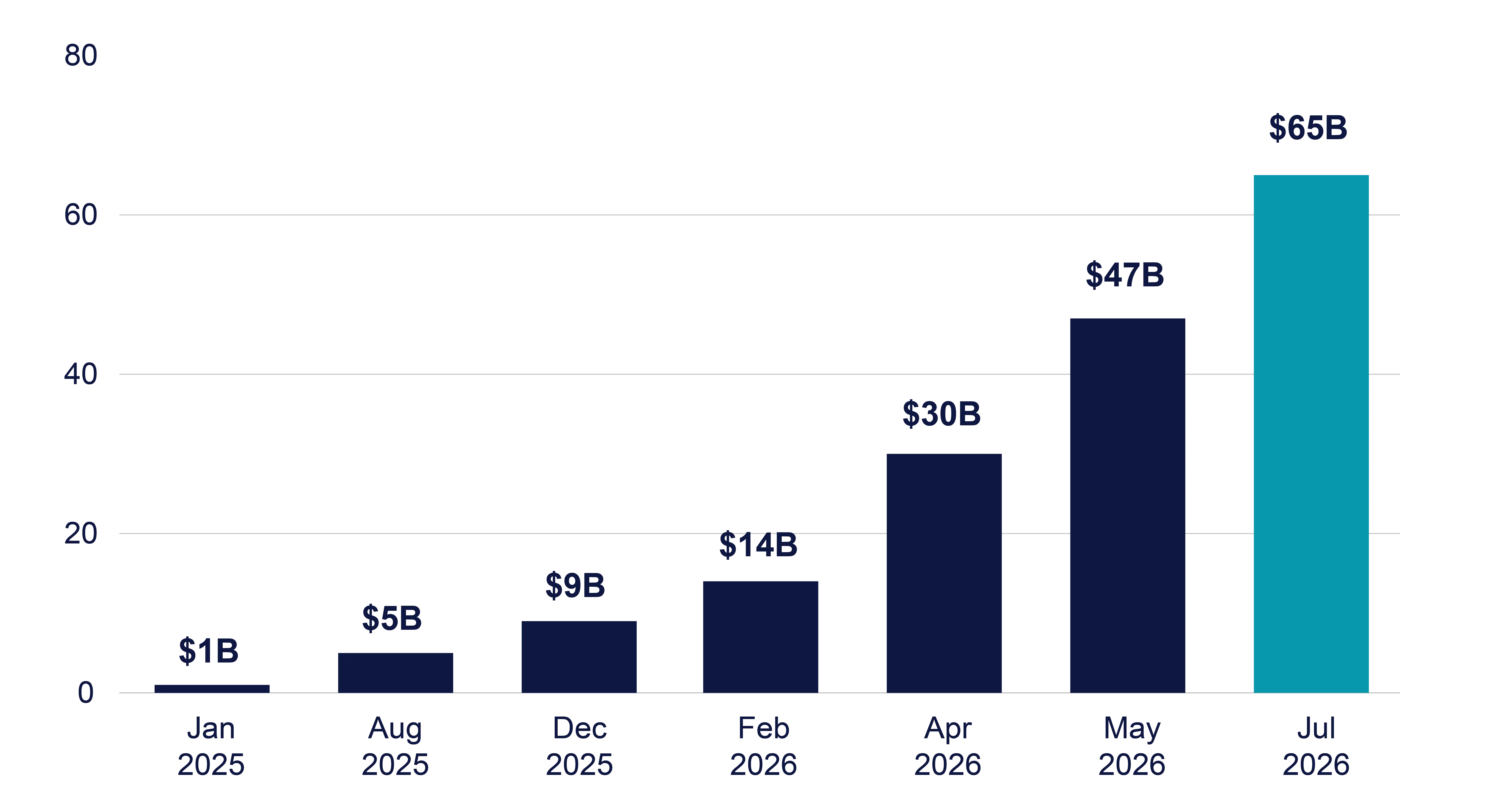 Anthropic-Revenues-web