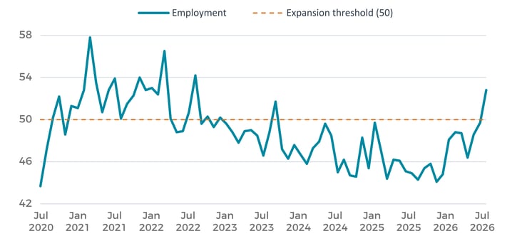 Factory Employment