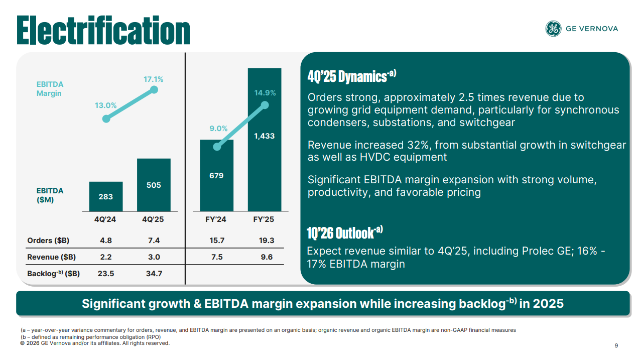 Slide from GEV's Earnings Presentation Q4 2025