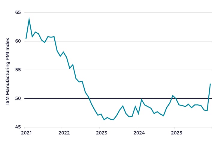 ISM Manufacturing PMI Index-01 (1)