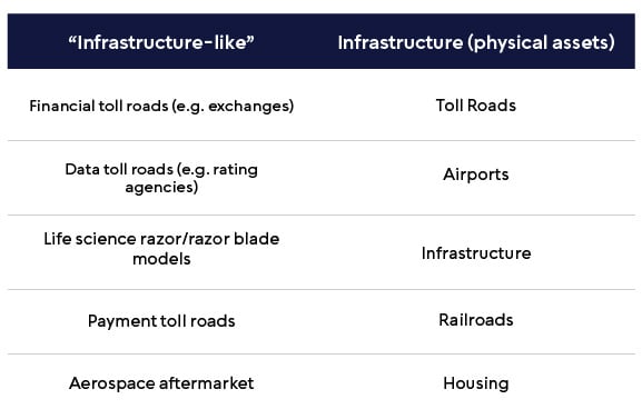 Infrastructure - table - 