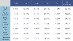 JPEG RSHO perf data Feb 25