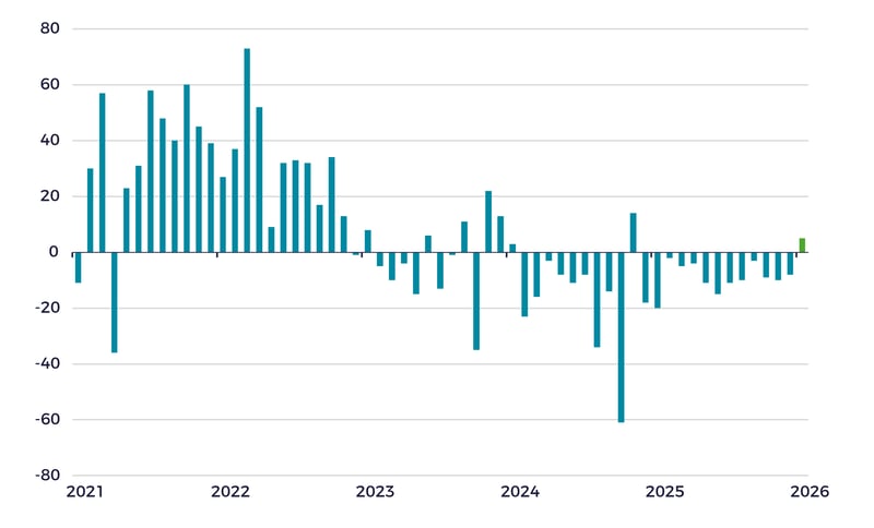 Manufacturing Employment Showing Signs of Life-01
