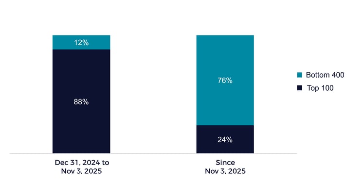 Participation in the S&P 500 Rally-01