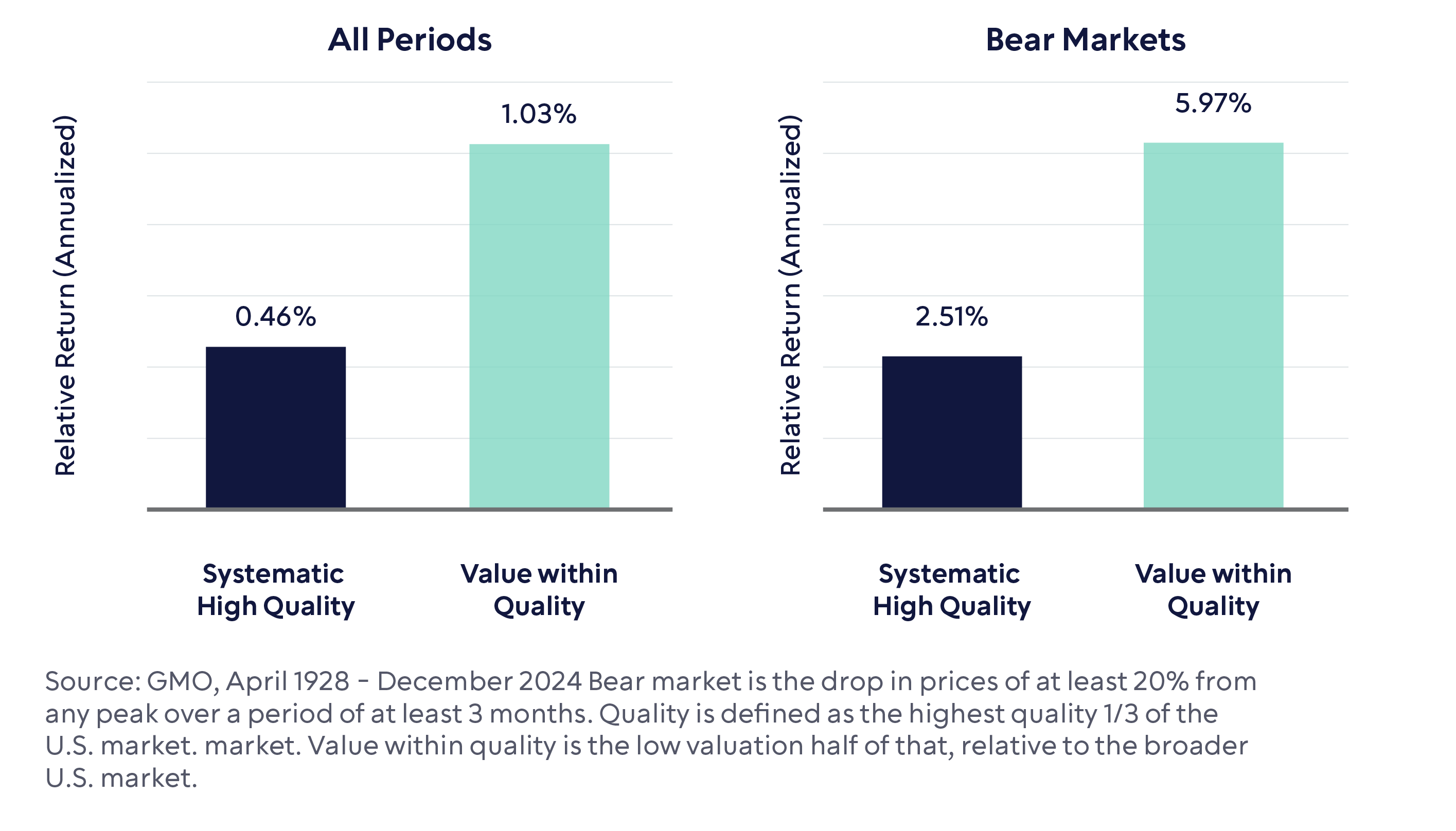 Quality Resilience Charts-02