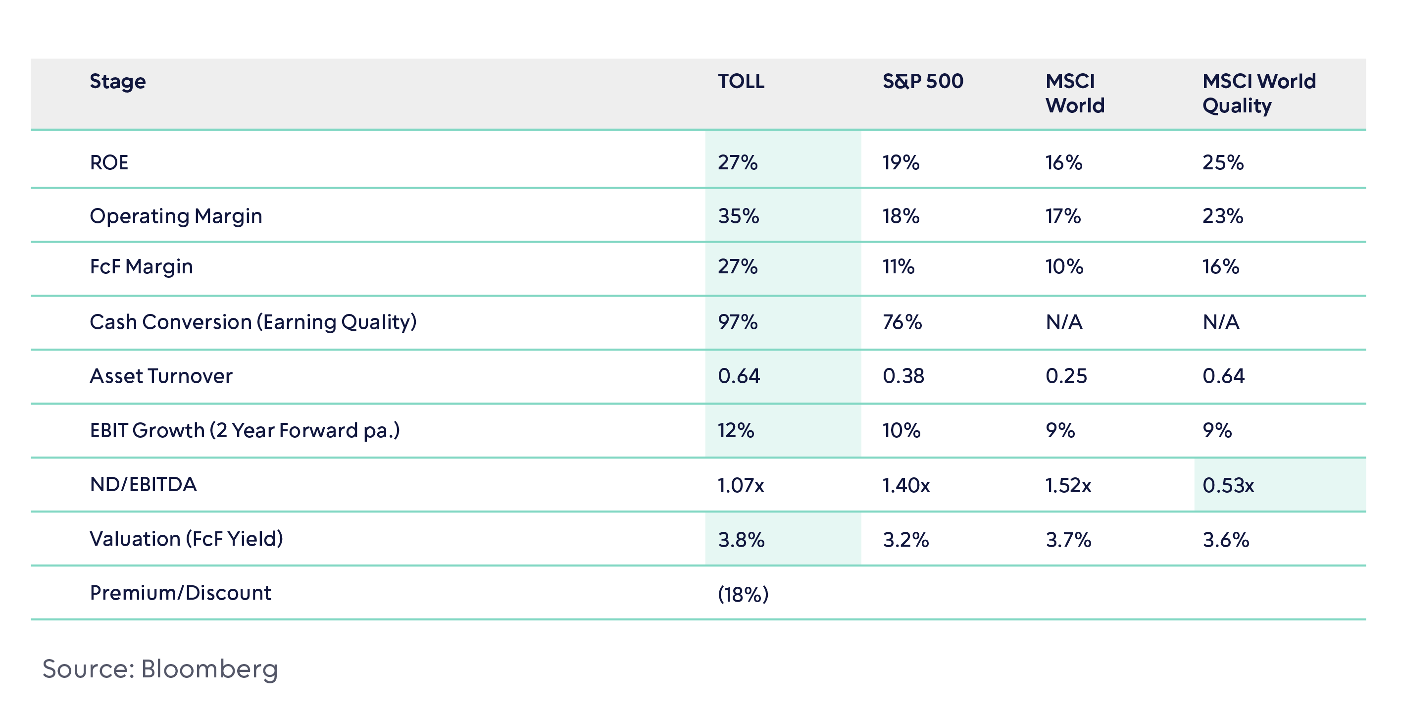 Quality Resilience Charts-03