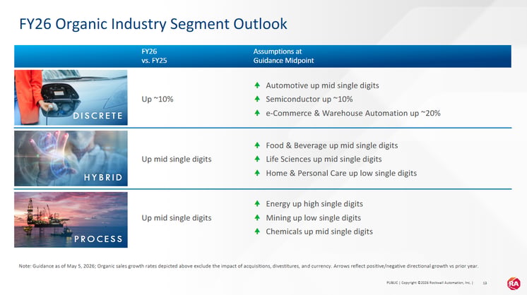 Rockwell-Automation-FY26-Investor-Slide-hr