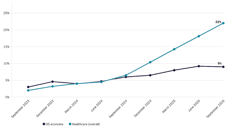 Share of US businesses adopting paid commercial AI licenses-1