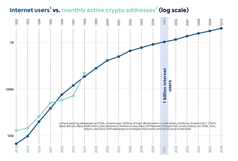 State-of-Crypto-2024-Tema