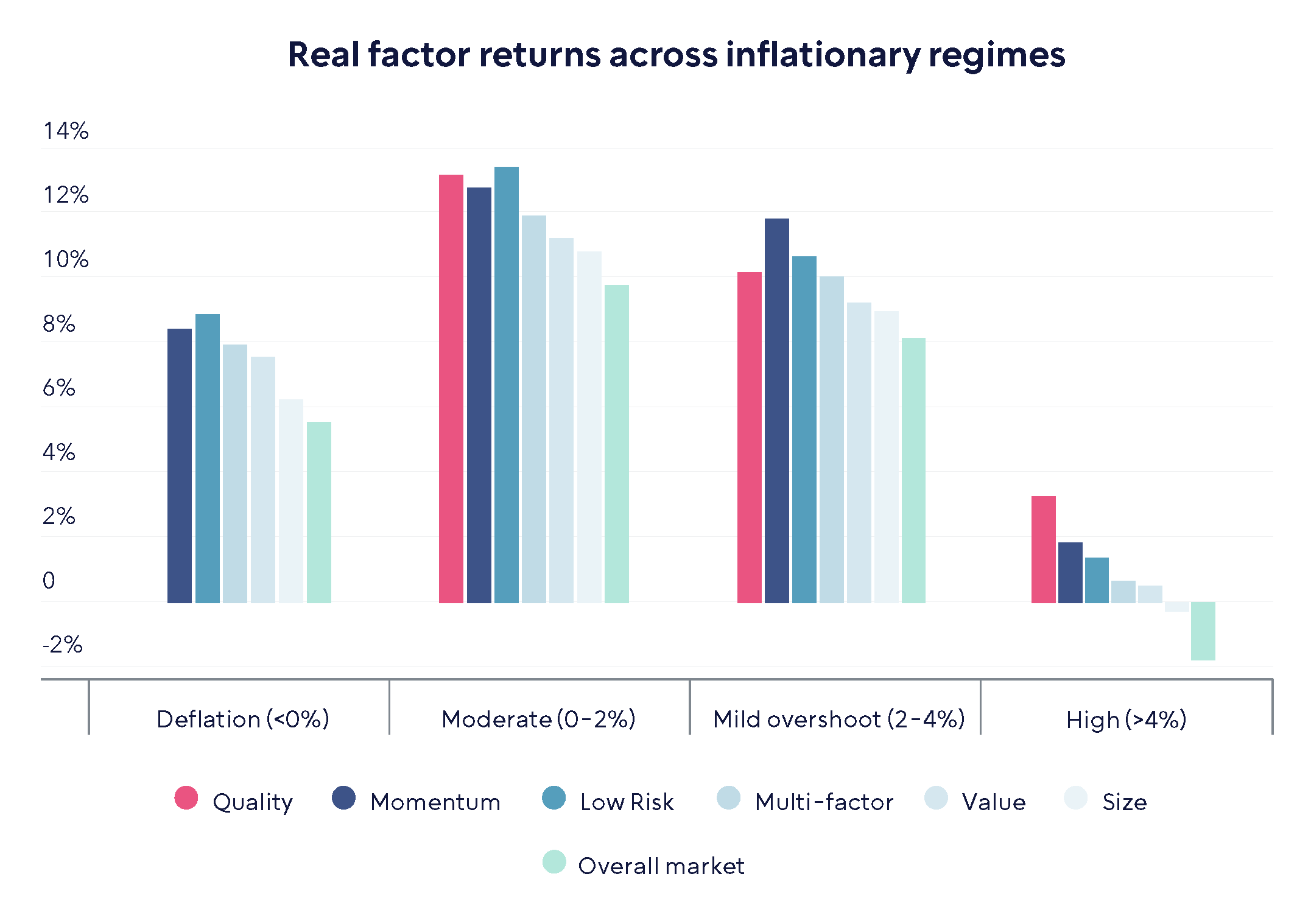 TOLL - A Real Asset 