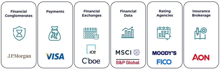 TOLL - Key Segements