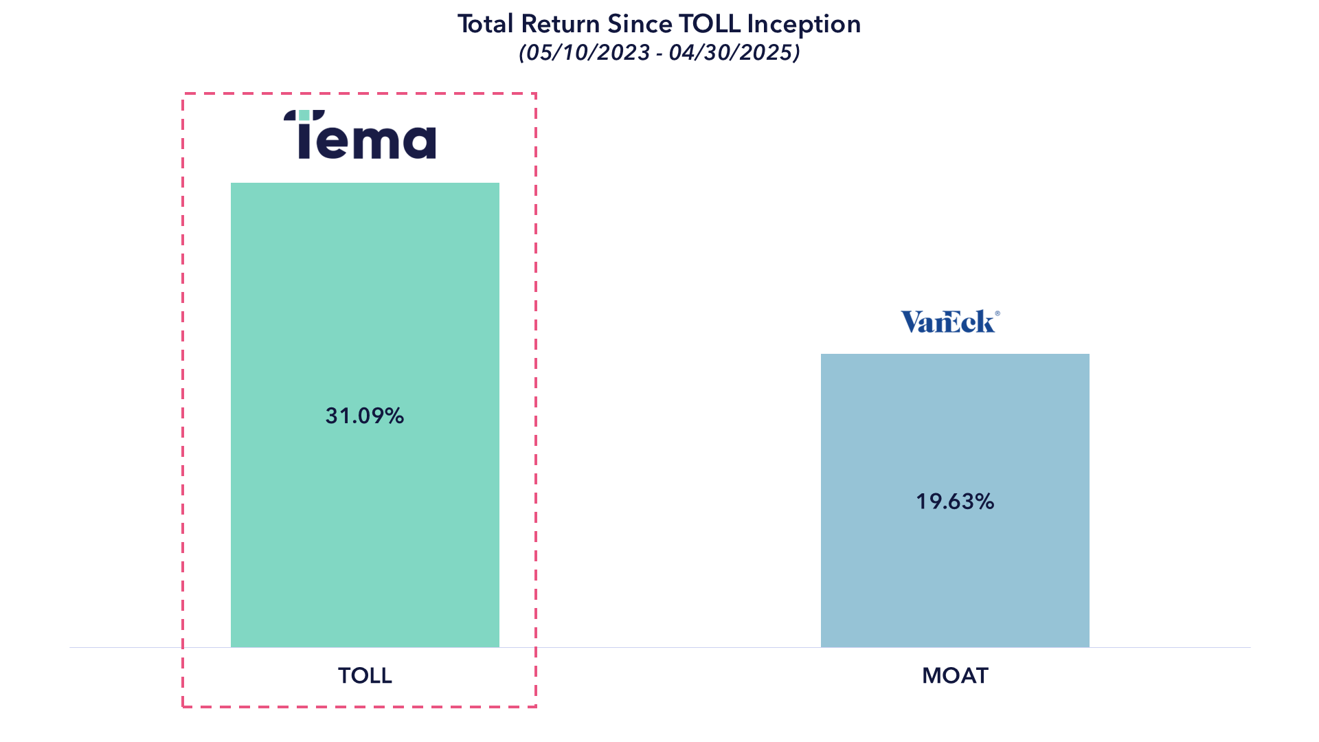 TOLL - perf