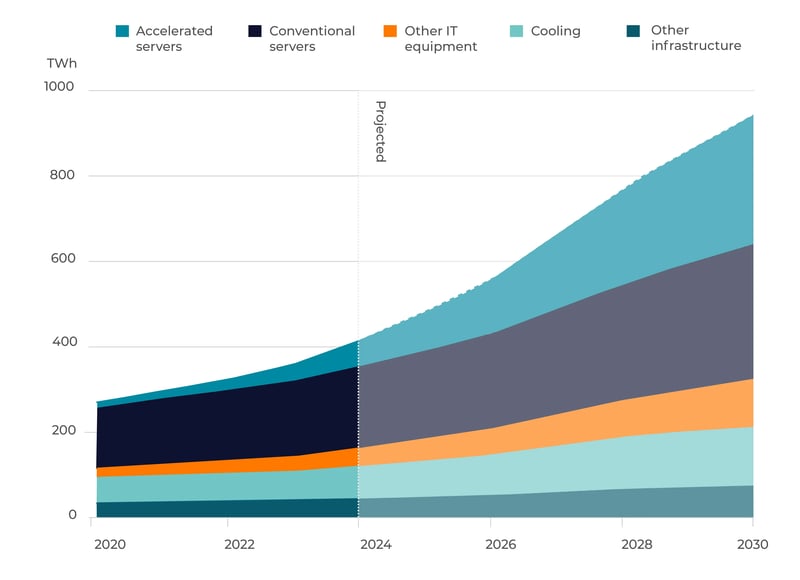 Tema-_AI Data Centre Consumption