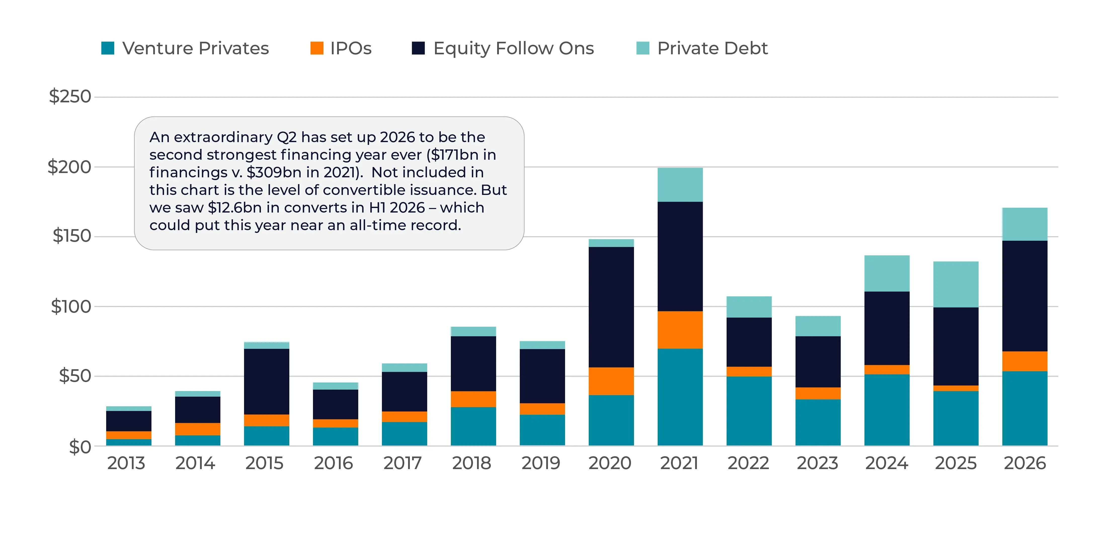 Tema-_Biopharma Financing