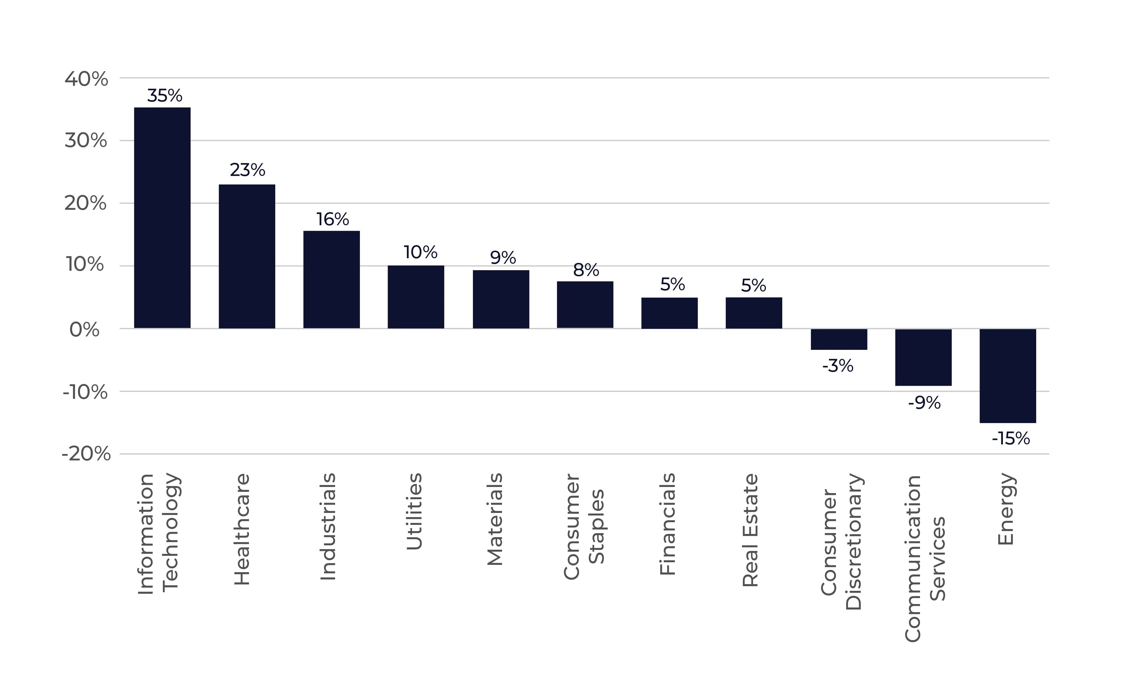 Tema-_Healthcare Earnings