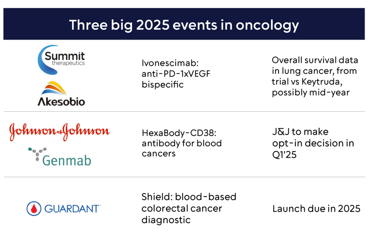 Three big 2025 events in oncology-01