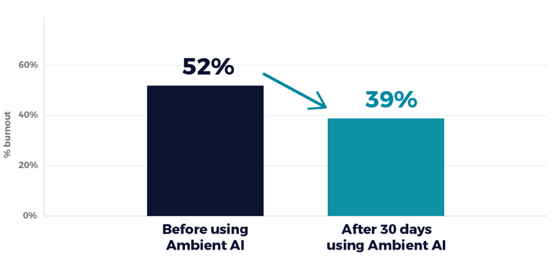 burnout_before_after_chart_editable-01 (1)