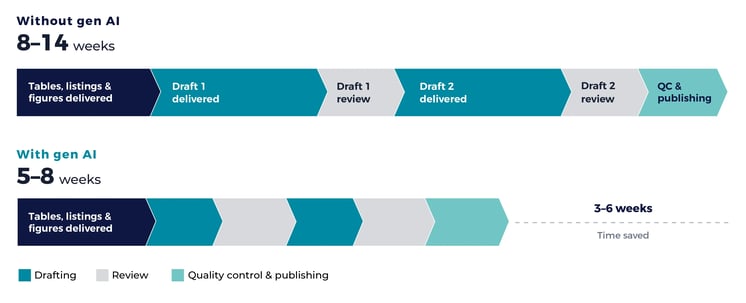 clinical-study-report-clearer-concept