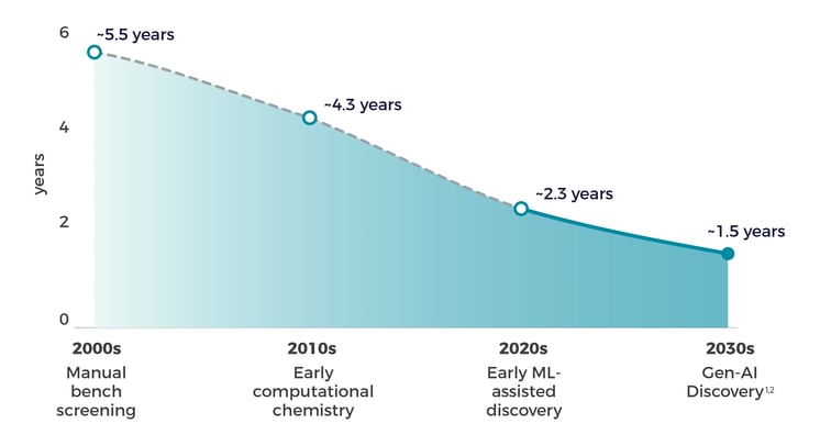drug_discovery_timelines_editable