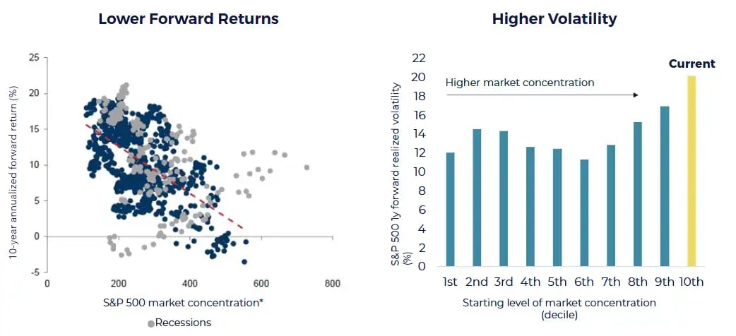 dspy-concentration-volatility-charts