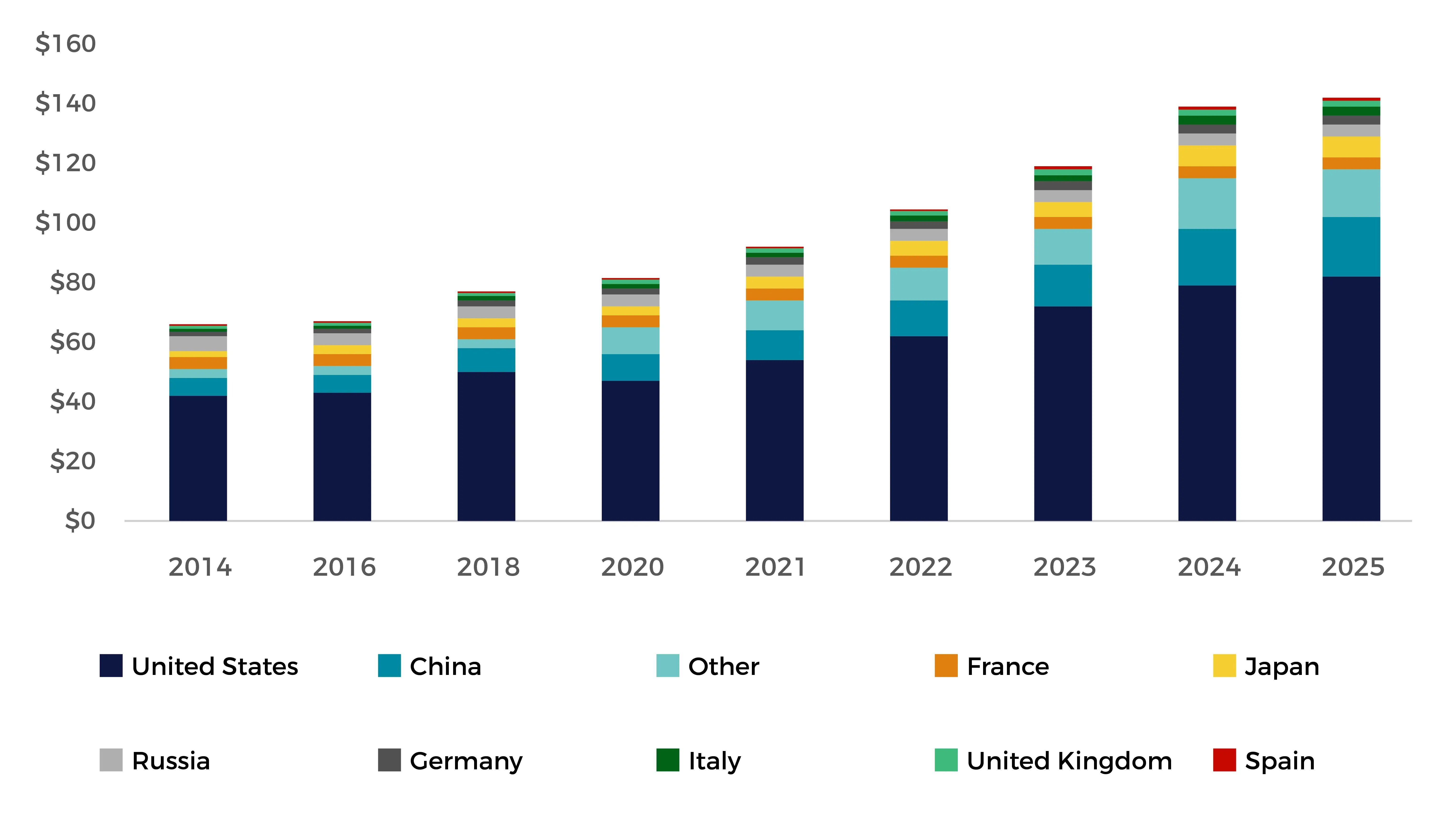 global_government_budgets_editable