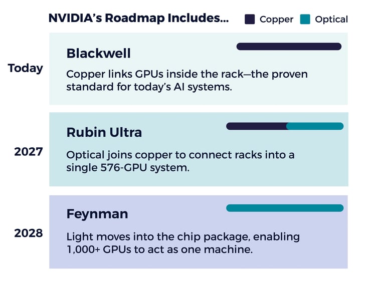 nvidia_roadmap_editable