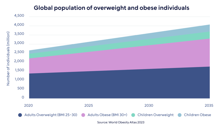 obesity-rate-4