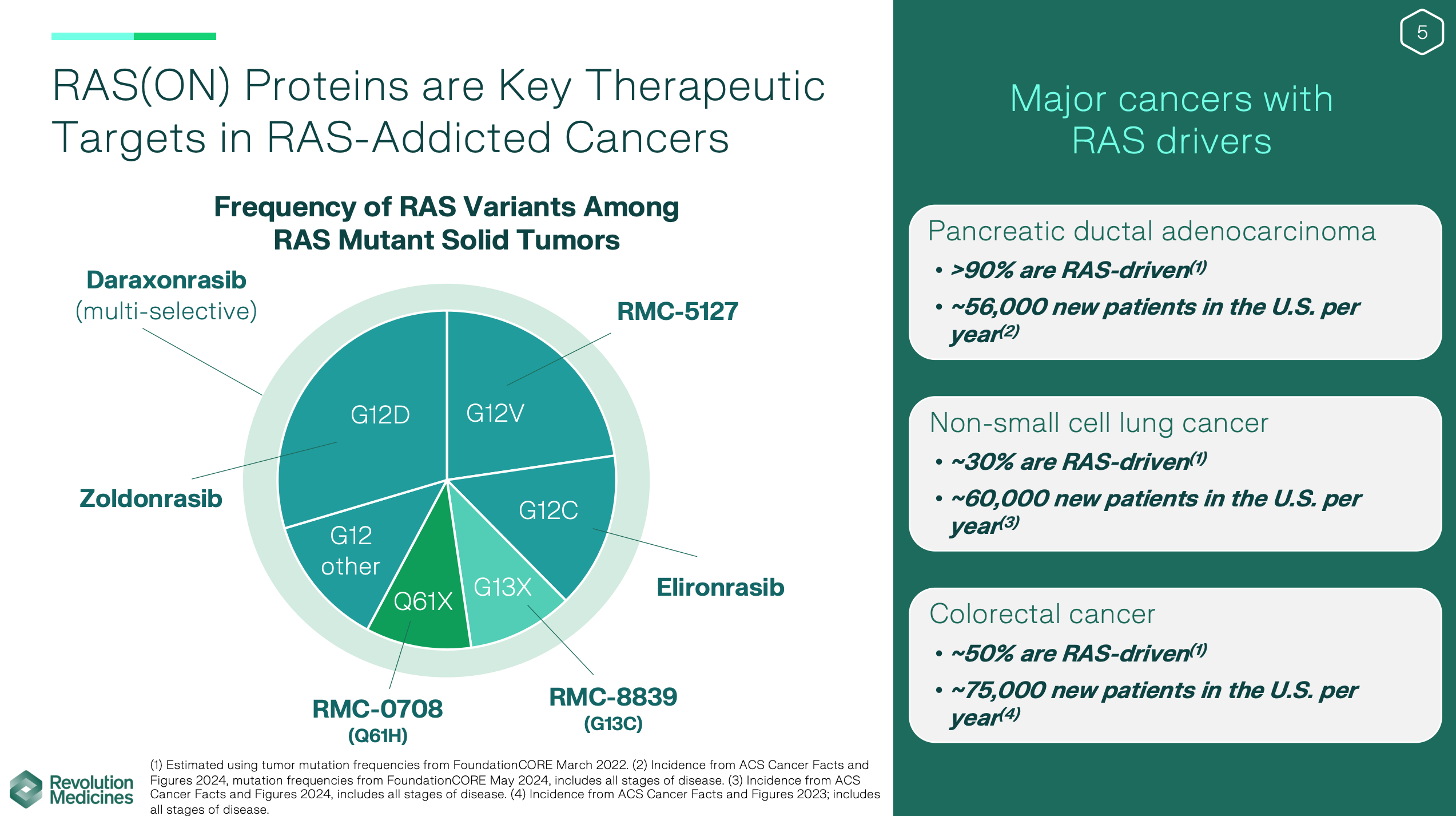 revolution-medicines-pres-slide