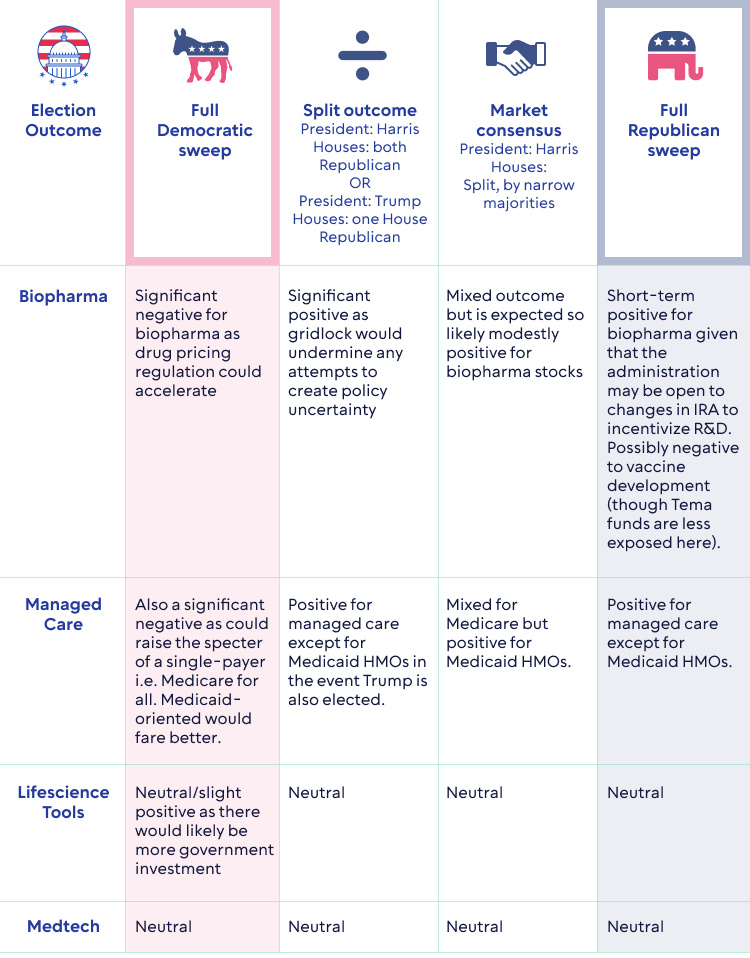 table-3-2