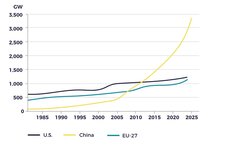 tema-20.3-electricity-installed-capacity-01