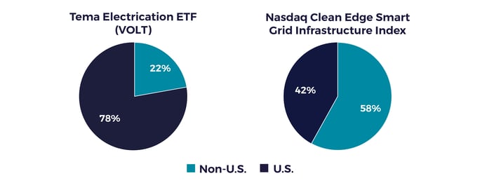 tema-20.3-volt-gridCA-01