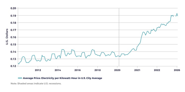 tema-electricity-per-kh-us-city-average-web-01
