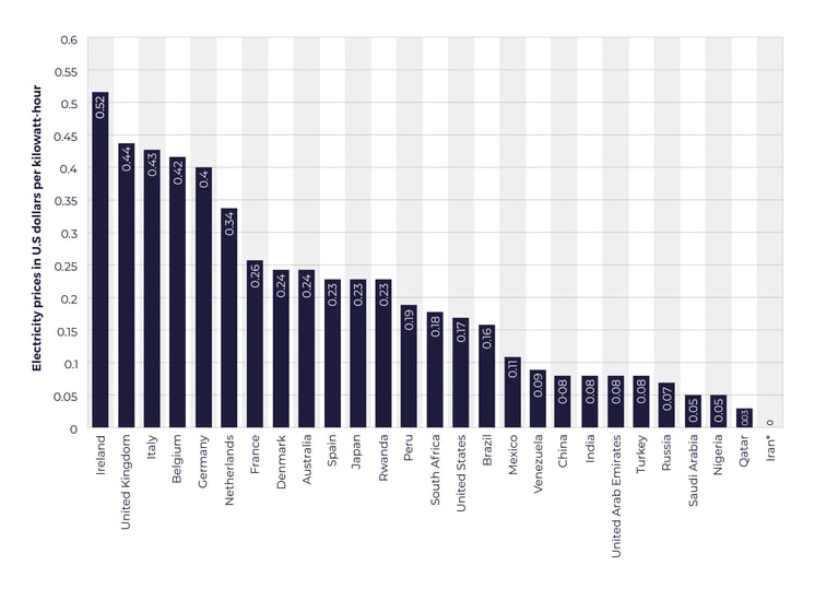 tema-household-electricity-prices-worldwide-2023-web-01