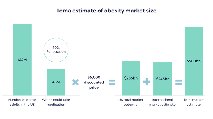 weight-loss-drug-market-size-chart2-2