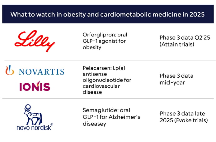 what to watch in obesity-1