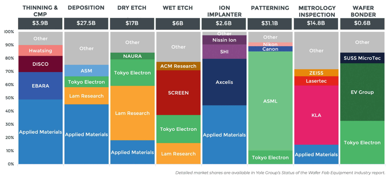 yole-group-chart